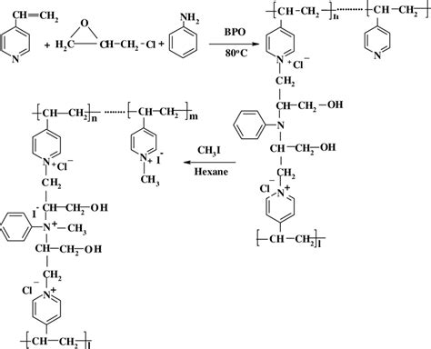 Quaternized Poly(4-Vinylpyridine) の驚異的な応用！医薬分野から環境保護まで