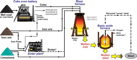  コークス！電力生産と鉄鋼製造の不可欠な要素