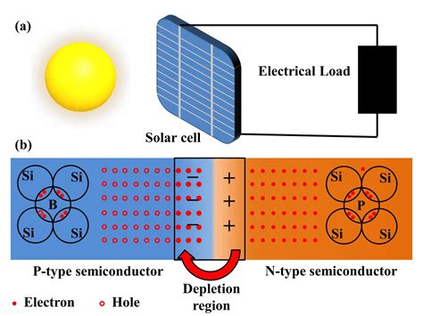 テルル化トリウム 高効率太陽電池開発に不可欠！