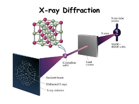  X-Ray Diffraction Material: 高強度・高耐熱性を実現する未来材料！