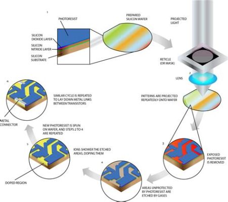 Xenon Fluorideの驚異的な化学的安定性と高酸化力！半導体製造におけるゲームチェンジャー！