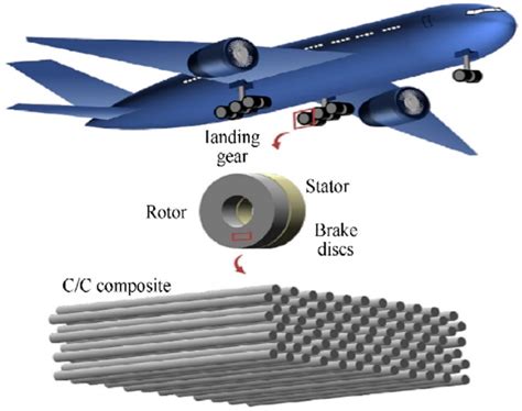  ヨーコンド（Yokoondo）: 航空宇宙産業における軽量かつ高強度の未来！